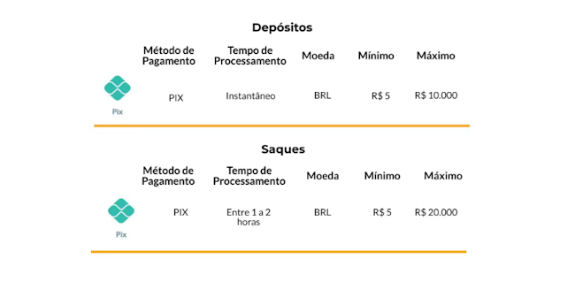 resultados de hoje serie b